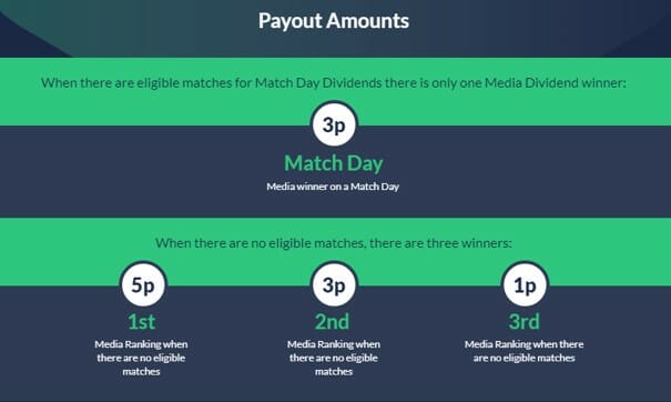 Media Ranking Payouts